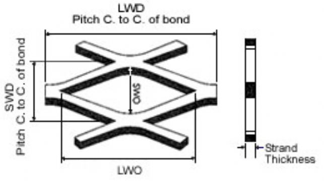 Expanded Metal Gratings